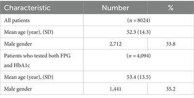 Discrepancy in diagnoses of diabetes and prediabetes using fasting plasma glucose and glycosylated hemoglobin and the underdiagnosis by ICD-10 coding: data from a tertiary hospital in Thailand